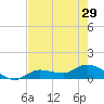 Fat Deer Key tide chart for Wednesday, May 29, 2024