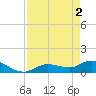 Fat Deer Key tide chart for Thursday, May 2, 2024