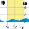 Fat Deer Key tide chart for Thursday, May 30, 2024