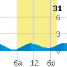 Fat Deer Key tide chart for Friday, May 31, 2024