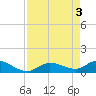 Fat Deer Key tide chart for Friday, May 3, 2024