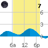 Fat Deer Key tide chart for Tuesday, May 7, 2024