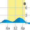 Fat Deer Key tide chart for Wednesday, May 8, 2024