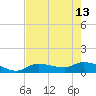 Fat Deer Key tide chart for Thursday, June 13, 2024