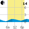 Fat Deer Key tide chart for Friday, June 14, 2024