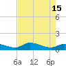 Fat Deer Key tide chart for Saturday, June 15, 2024