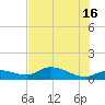 Fat Deer Key tide chart for Sunday, June 16, 2024