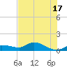 Fat Deer Key tide chart for Monday, June 17, 2024
