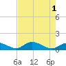 Fat Deer Key tide chart for Saturday, June 1, 2024