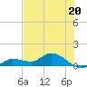 Fat Deer Key tide chart for Thursday, June 20, 2024
