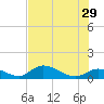 Fat Deer Key tide chart for Saturday, June 29, 2024