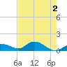 Fat Deer Key tide chart for Sunday, June 2, 2024