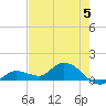Fat Deer Key tide chart for Wednesday, June 5, 2024