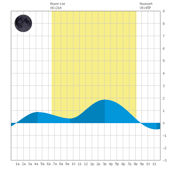 Fat Deer Key tide chart for Thursday, June 6, 2024