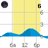Fat Deer Key tide chart for Thursday, June 6, 2024