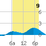 Fat Deer Key tide chart for Sunday, June 9, 2024