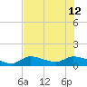Fat Deer Key tide chart for Friday, July 12, 2024