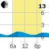 Fat Deer Key tide chart for Saturday, July 13, 2024