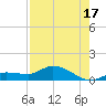 Fat Deer Key tide chart for Wednesday, July 17, 2024