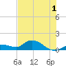 Fat Deer Key tide chart for Monday, July 1, 2024