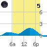 Fat Deer Key tide chart for Friday, July 5, 2024