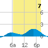 Fat Deer Key tide chart for Sunday, July 7, 2024