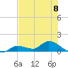 Fat Deer Key tide chart for Monday, July 8, 2024