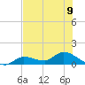 Fat Deer Key tide chart for Tuesday, July 9, 2024