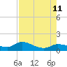 Fat Deer Key tide chart for Sunday, August 11, 2024