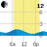 Fat Deer Key tide chart for Monday, August 12, 2024