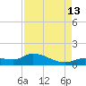 Fat Deer Key tide chart for Tuesday, August 13, 2024