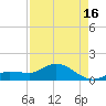 Fat Deer Key tide chart for Friday, August 16, 2024