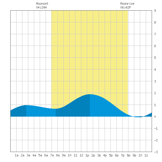 Fat Deer Key tide chart for Saturday, August 17, 2024