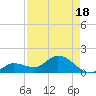 Fat Deer Key tide chart for Sunday, August 18, 2024