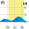Fat Deer Key tide chart for Monday, August 19, 2024