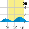 Fat Deer Key tide chart for Tuesday, August 20, 2024