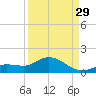 Fat Deer Key tide chart for Thursday, August 29, 2024