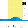 Fat Deer Key tide chart for Friday, August 30, 2024
