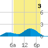 Fat Deer Key tide chart for Saturday, August 3, 2024