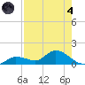 Fat Deer Key tide chart for Sunday, August 4, 2024