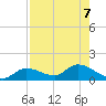 Fat Deer Key tide chart for Wednesday, August 7, 2024