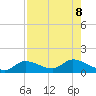 Fat Deer Key tide chart for Thursday, August 8, 2024
