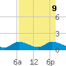 Fat Deer Key tide chart for Friday, August 9, 2024