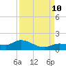 Fat Deer Key tide chart for Tuesday, September 10, 2024