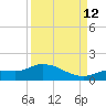 Fat Deer Key tide chart for Thursday, September 12, 2024