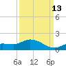 Fat Deer Key tide chart for Friday, September 13, 2024
