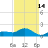 Fat Deer Key tide chart for Saturday, September 14, 2024