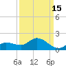 Fat Deer Key tide chart for Sunday, September 15, 2024