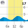 Fat Deer Key tide chart for Tuesday, September 17, 2024