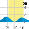 Fat Deer Key tide chart for Friday, September 20, 2024
